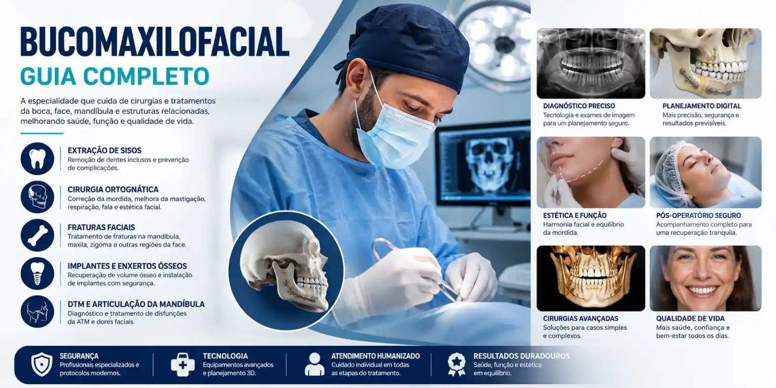 Infográfico sobre bucomaxilofacial com cirurgião no centro, imagens de radiografia e planejamento digital, e tópicos como extração de siso, fraturas e implantes.